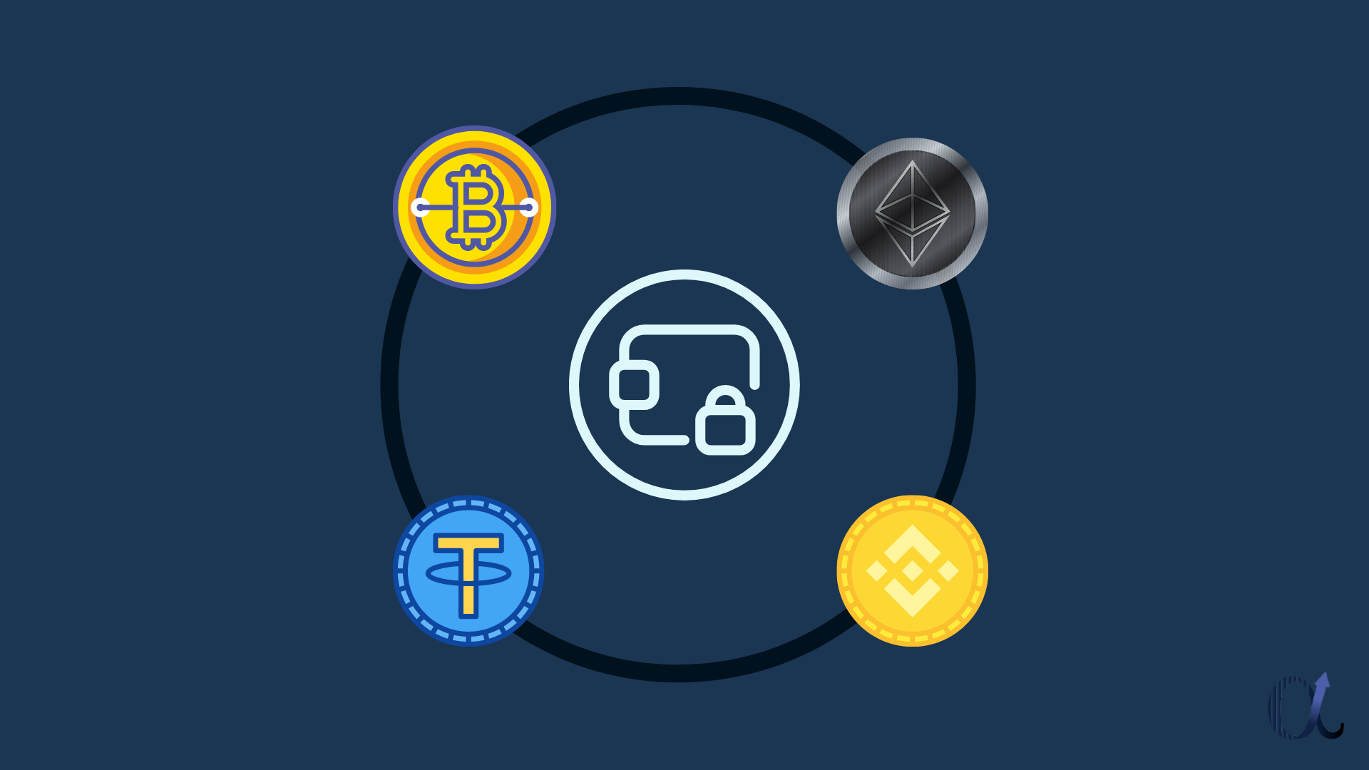 Digital wallet icon with a padlock, circled by Bitcoin, Ethereum, Tether and BNB coins